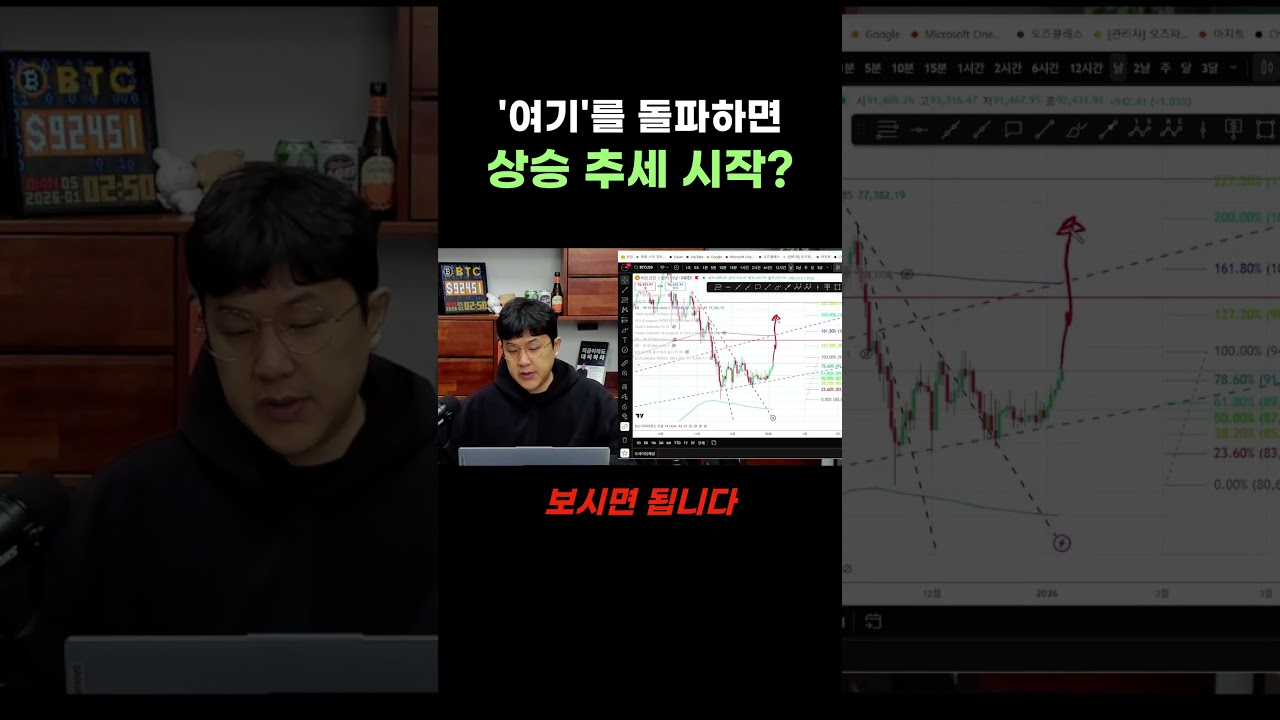 여기를 뚫으면 하락장은 아닙니다!