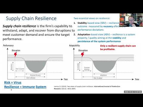 Supply chain viability surviving through large scale systemic shocks