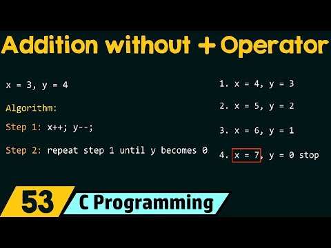 C Programming – Features The First C Program