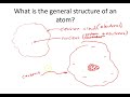 Introduction to atom structure