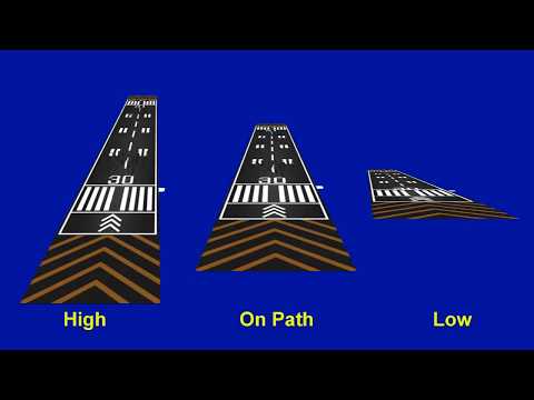 Landing Without Visual Glide Path Indicators