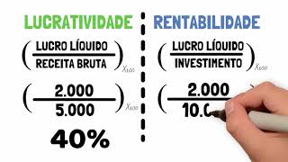 LUCRATIVIDADE X RENTABILIDADE -Entenda a diferença / Principais Indicadores / Saiba como analisar