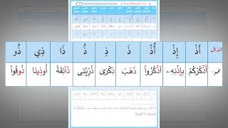 رياضة اللسان على النطق بأحرف القرآن 9 : حرف الذال (تدريب عملي) image