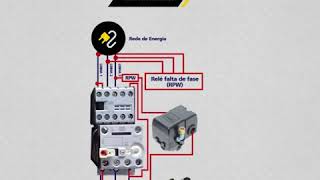 Se o seu compressor tiver potência igual ou superior a 2HP, a chave eletromagnética é essencial para