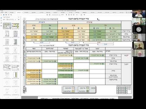 הרב יואל חקון - ראש השנה תשפ״ו - נסירה - שיעור 02 - הקדמה כללית לראש השנה.