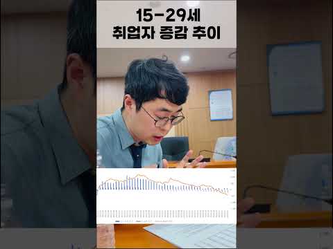 15-29세 취업자 증감 추이