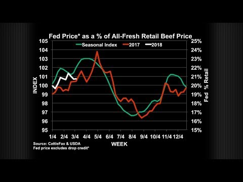 The Angus Report, April 2, 2018: CattleFax Market Update