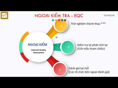 Passo 4: Avaliação Externa da Qualidade (EQA)