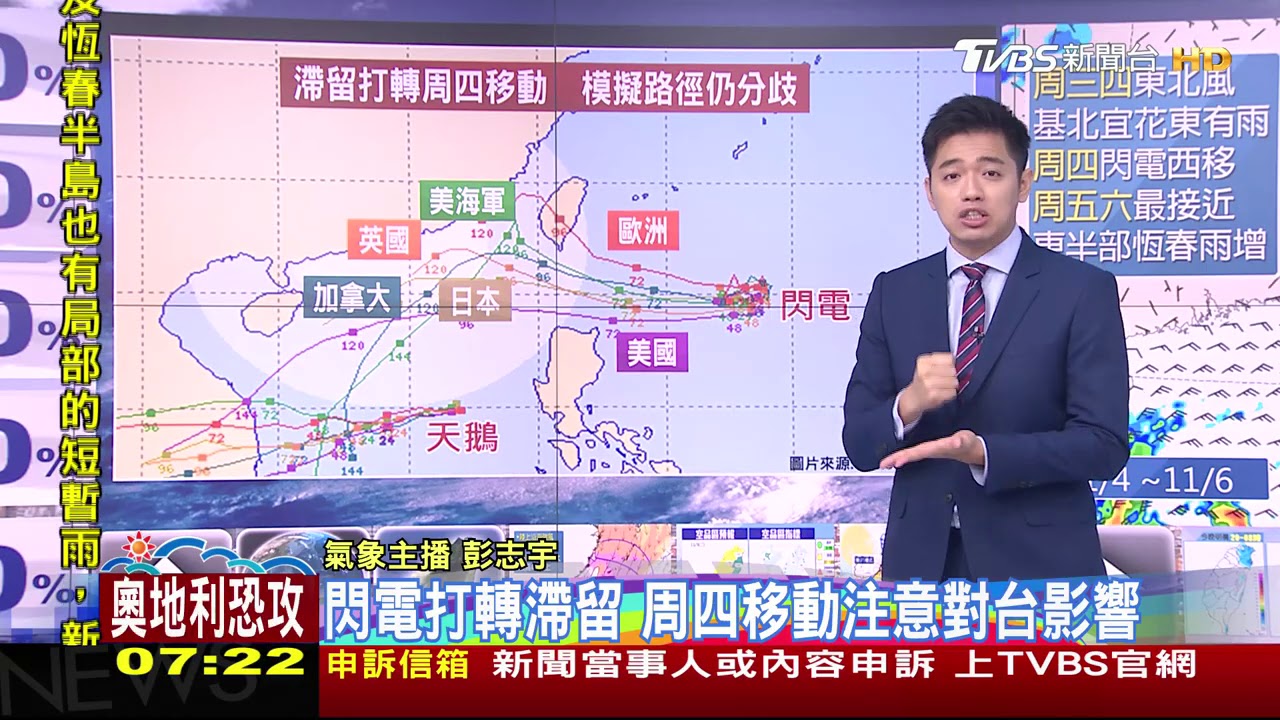 南北兩樣情!東北風增北東濕涼 中南溫差大