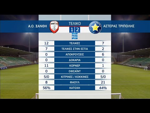 AC Athletic Club Skoda Xanthi 1-2 P.A.E. Asteras T...