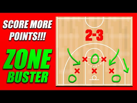 Beat a ZONE DEFENSE the EASY Way | Basketball Scoring Tips