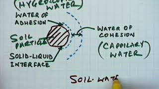 Soil - Water- Plant Relationships (Continued)