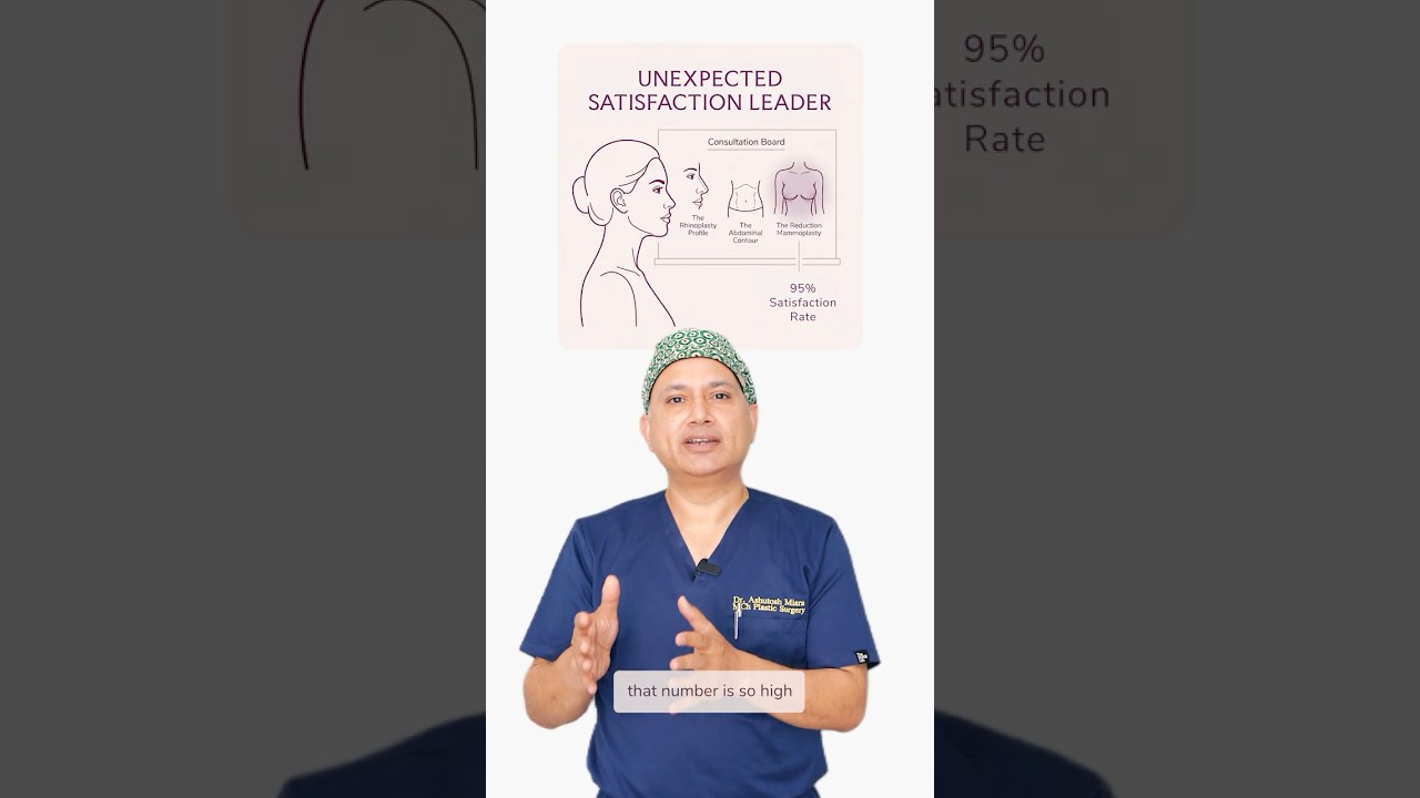 Breast Reduction in South Delhi: Why Patient Satisfaction Is So High