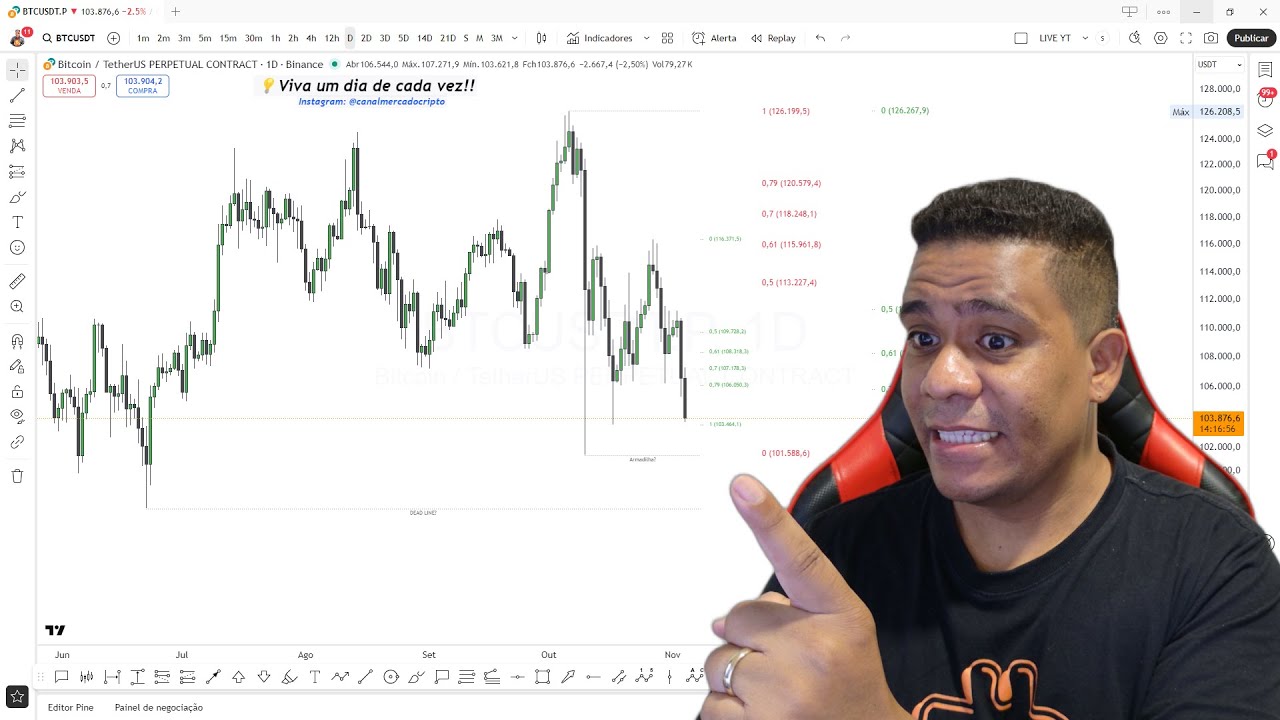 Mais quedas no Bitcoin! 98 mil hoje? Análise BTC, ethereum (ETH),Solana (SOL), XRP Ripple