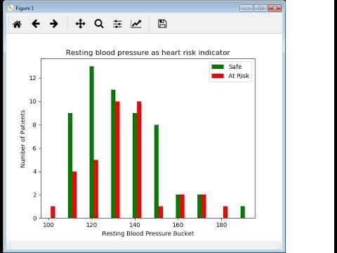 Heart Disease Detection Using Neural Network