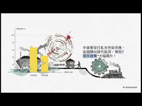 2026-05-12_漣漪效應：AI與全球供應鏈新局