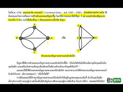 คลิกเพื่อดูคลิปวิดีโอ