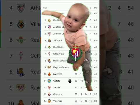 Real Valladolid Crying For LaLiga🤔#footballlaughs #youtubefootball #realvalladolid #footysnicker