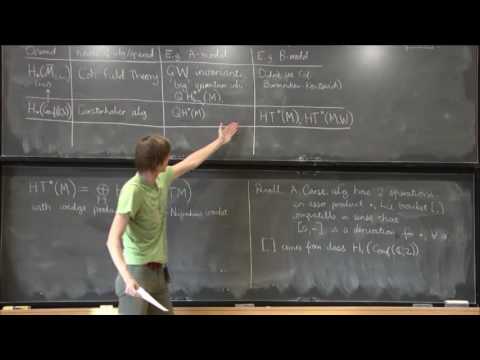 Lectures on Homological Mirror Symmetry - Nick Sheridan