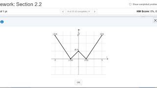 Determine whether the Fuction is Even, Odd, or Neither from the Graph MyMathlab Homework