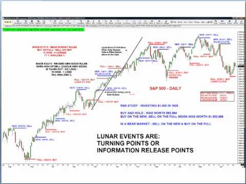 Celestial Charting by Steve Rhodes of TFNN.com