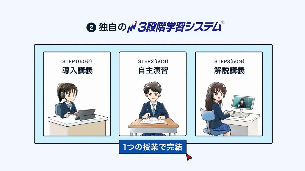 ブロードバンド予備校