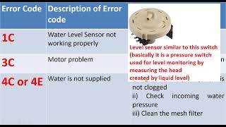 Samsung Top load washing Error codes 1C 3C 4C 5C d