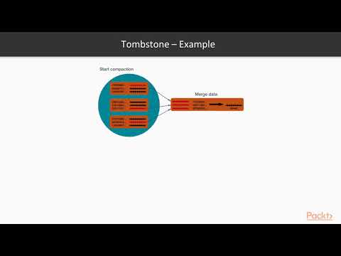 Learning Apache Cassandra The Impact of Frequent Updates and Delete | packtpub com