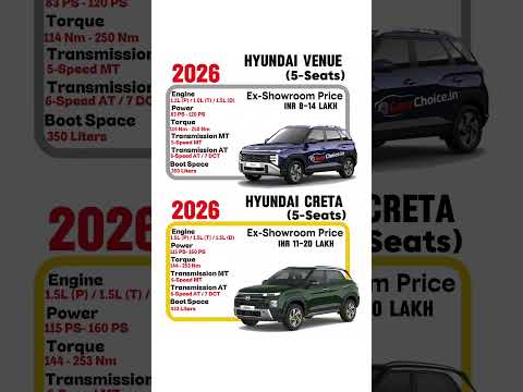 Hyundai Creta vs Hyundai Venue ⚡ Which Hyundai SUV is Better