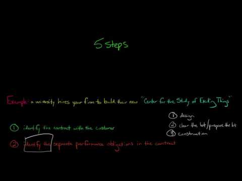 ASU 2014-09 (Accounting Standards Update for Revenue Recognition)