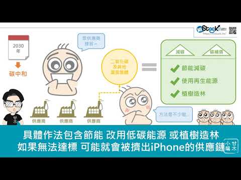 五分鐘搞懂碳交易