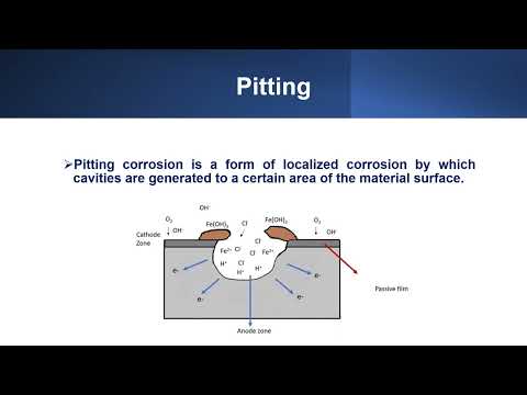 Corrosion Engineering: Polarization and Pitting Formation