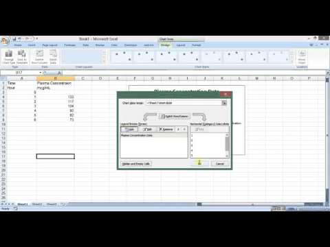 Calculation of Pharmacokinetic Parameters: Part1