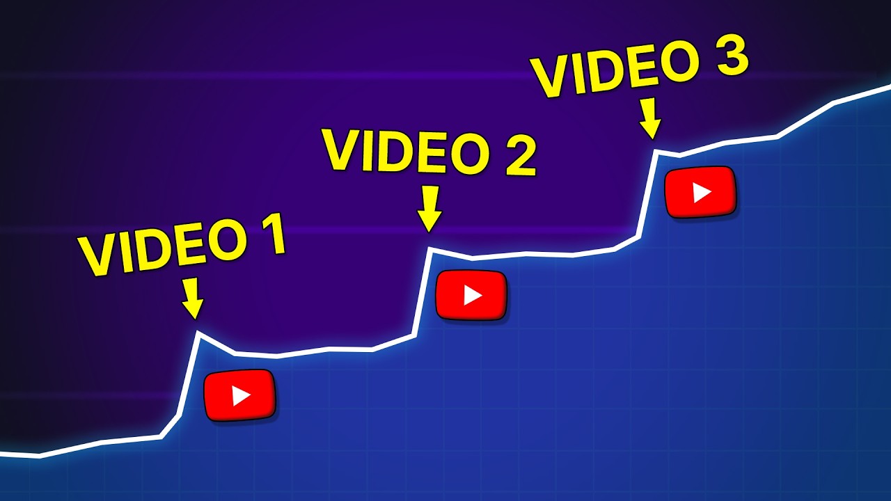 Small Channels: DO THIS to Make Your Videos Go VIRAL