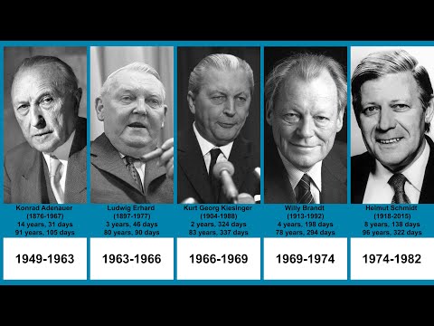 Chancellors of Germany  | Timeline (1949-2021)