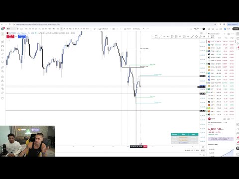 Live Day Trading Losing $6,000 (HE BLEW 3 ACCOUNTS)