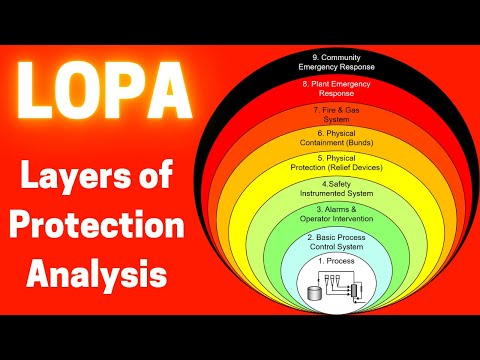 Layers of Protection Analysis - LOPA Definition - Process Safety System
