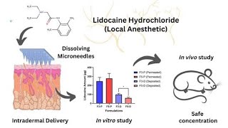 (Lidocaine)How to use Lidocaine Injection-Jelly and Lidocaine Solution complete procedure Hindi/Urdu