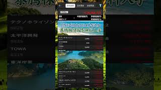 #日本経済,#マーケット,#相場,#株ニュース,#金融,#チャート,#テクニカル分析,#ファンダメンタル分析,#出来高,#株式投資初心者