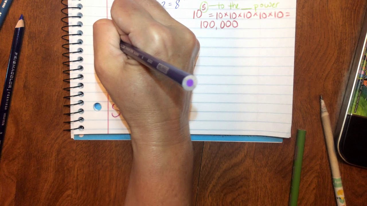 Exponents Anchor Chart