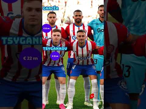 Girona F.C Squad 2023/2024 | La Liga Leader