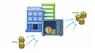 What is Corporate Treasury Management