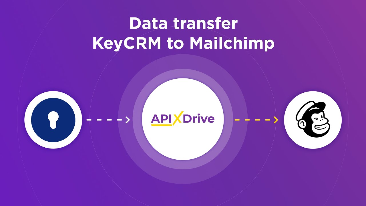 How to Connect KeyCRM to Mailchimp How to Connect KeyCRM to Mailchimp