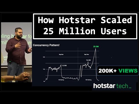 How Hotstar Application Scaled 25 Million Concurrent Users | Performance Testing | Load Testing