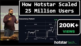 How Hotstar Application Scaled 25 Million Concurrent Users | Performan
