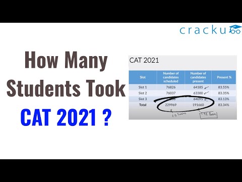 IIMA Officially released: How many students appeared for CAT 2021?