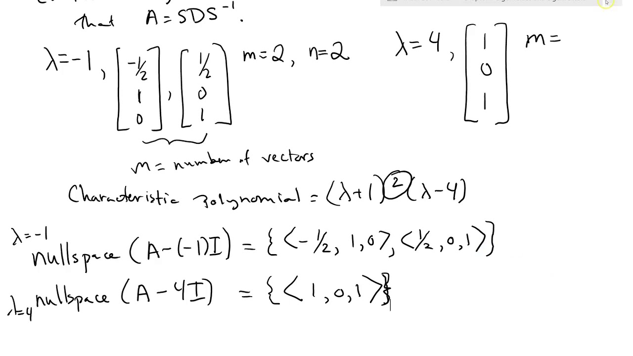 Diagonalization and eigentheory review