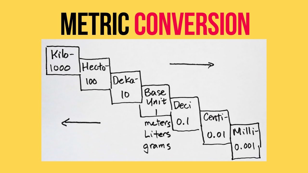 Shortcut for Metric Unit Conversion