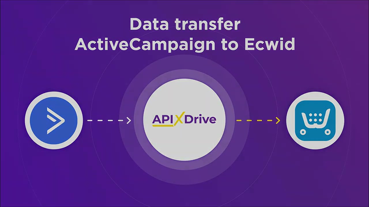 How to Connect ActiveCampaign to Ecwid (order)