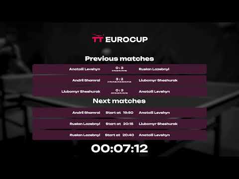 18:00 Liubomyr Sheshurak 0 - 3 Anatolii Levshyn 17.05.2023 TT Euro.Cup Ukraine Star. Table 3